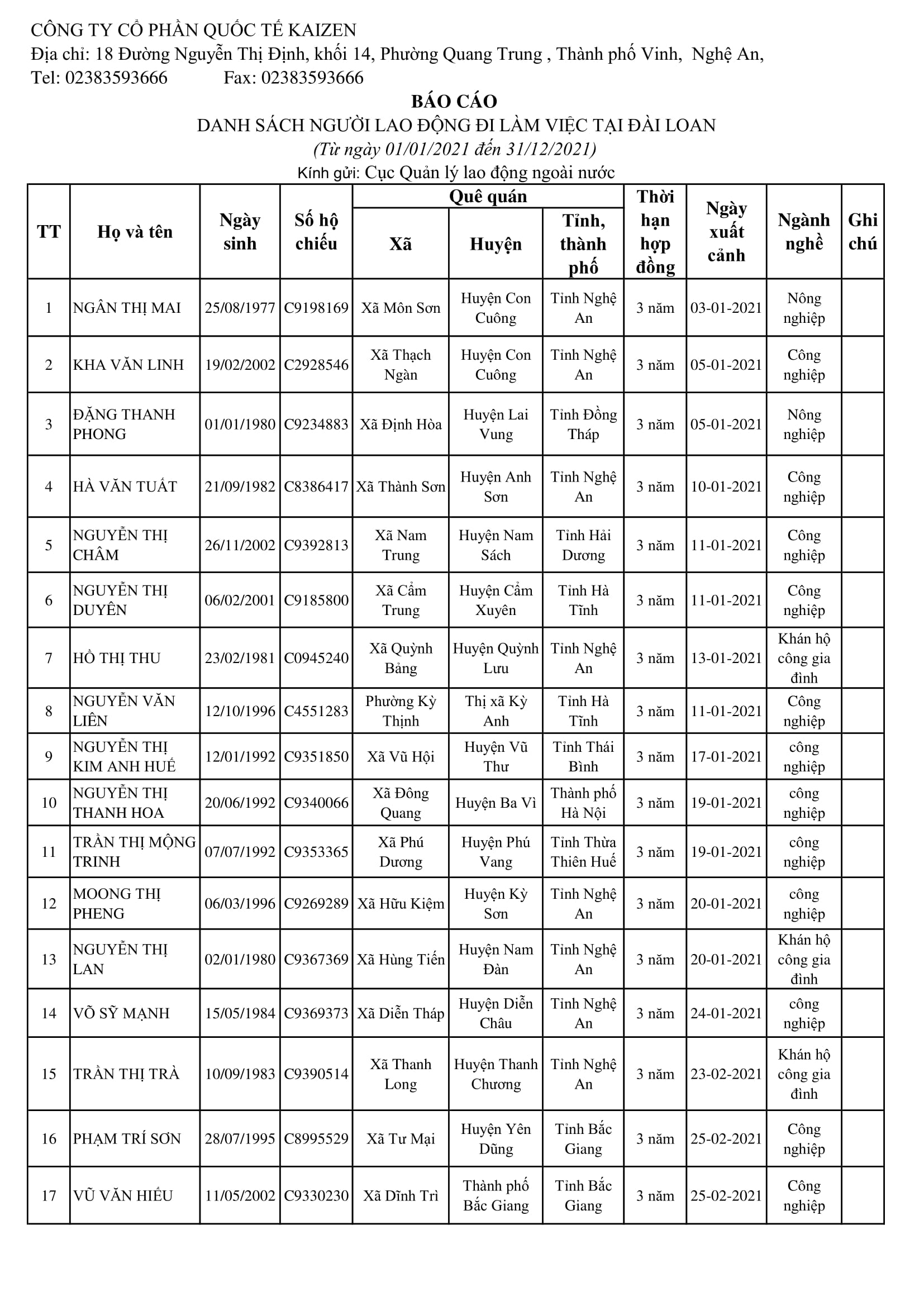 Danh sách lao động xuất cảnh - Thị trường Đài loan năm 2021 tại Kaizen